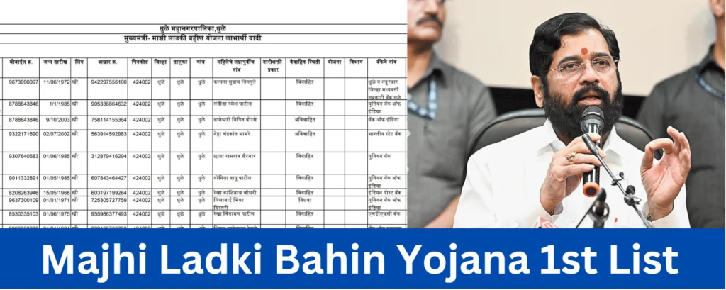 Majhi Ladki Bahin Yojana 1st List