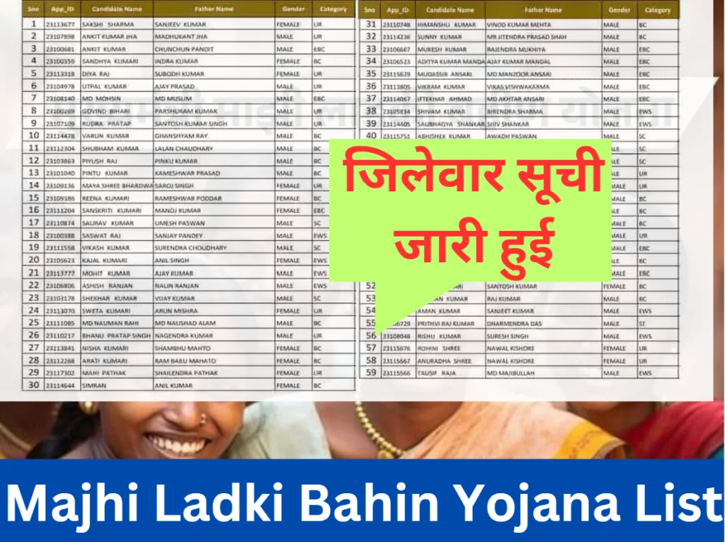 Majhi Ladki Bahin Yojana List