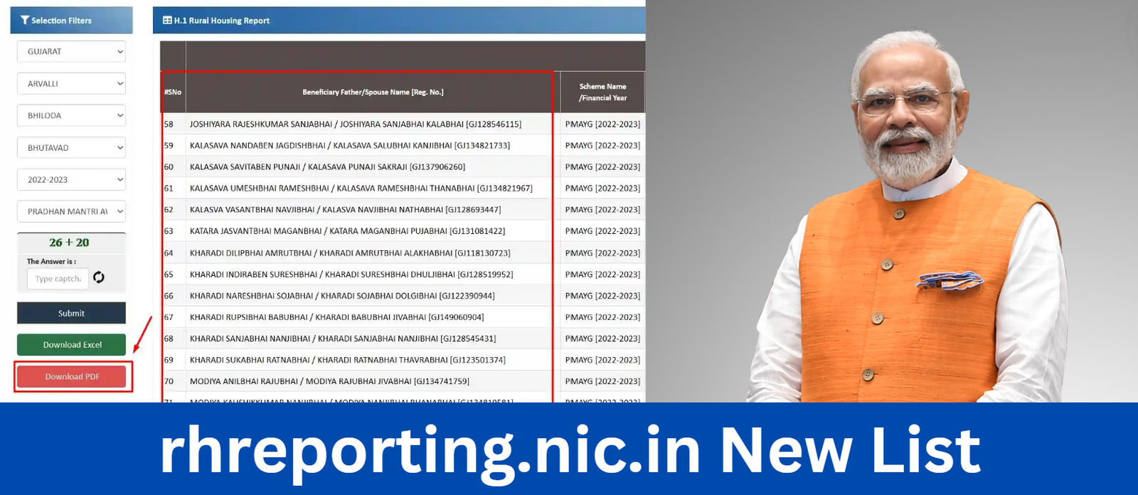 rhreporting.nic.in New List 2024