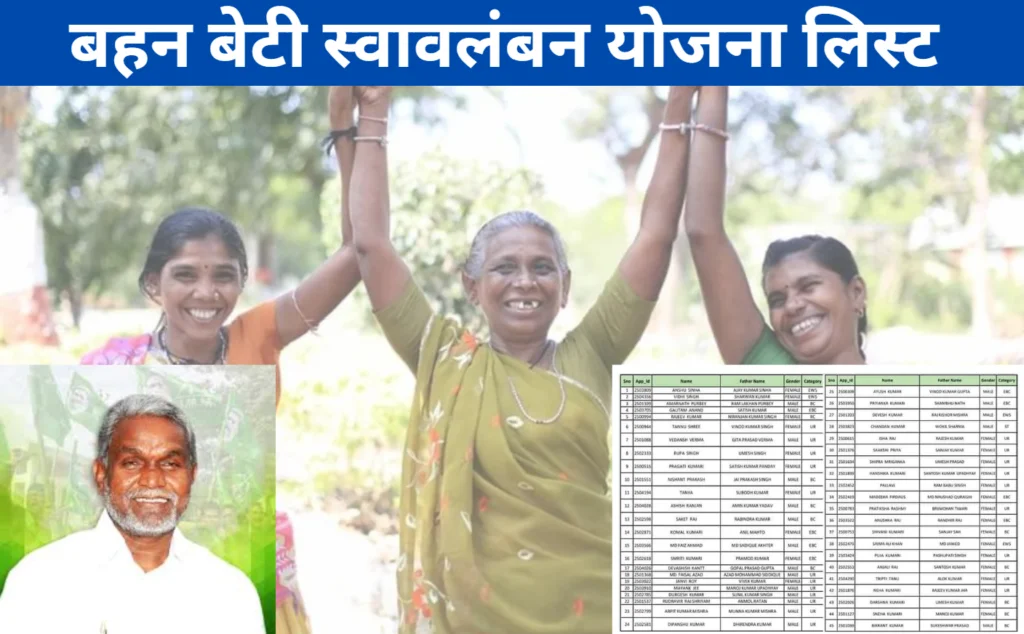 Behen Beti Svavlamban Yojana List
