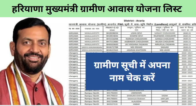 Haryana Mukhyamantri Gramin Awas Yojana List