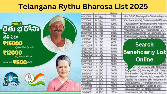 Telangana Rythu Bharosa List