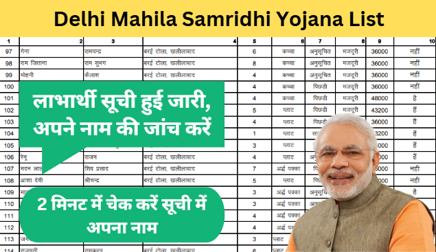 Delhi Mahila Samridhi Yojana List